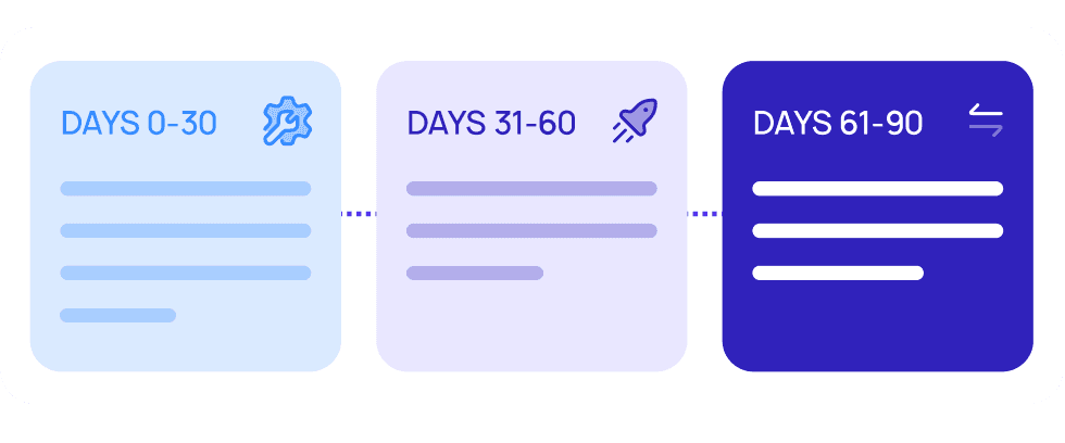 Three-part graphic illustrating the 90-day AI adoption strategy: Days 0-30 (Foundation), Days 31-60 (Shadow Mode Deployment), and Days 61-90 (AI-Assisted Workflows with Human Oversight).