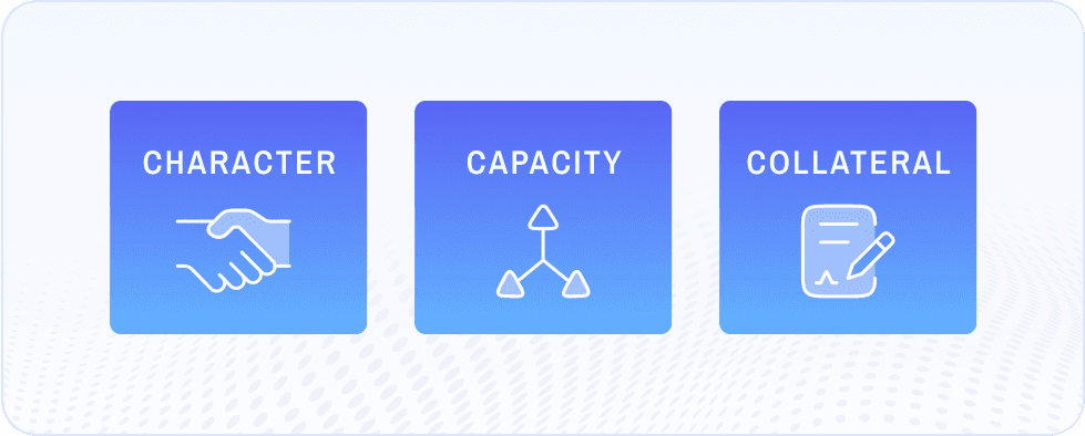 3 C's of credit risk management framework: character, capacity, and collateral for evaluating credit risk