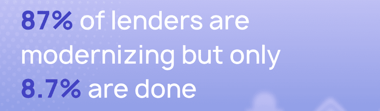 Stat graphic: 87% of lenders are modernizing their loan software, but only 8.7% have completed the transition