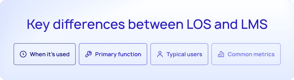 LOS vs LMS comparison chart showing key differences by when it's used, primary function, typical users, and common metrics