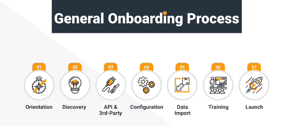 Image showing the general boarding process Image showing the general boarding process