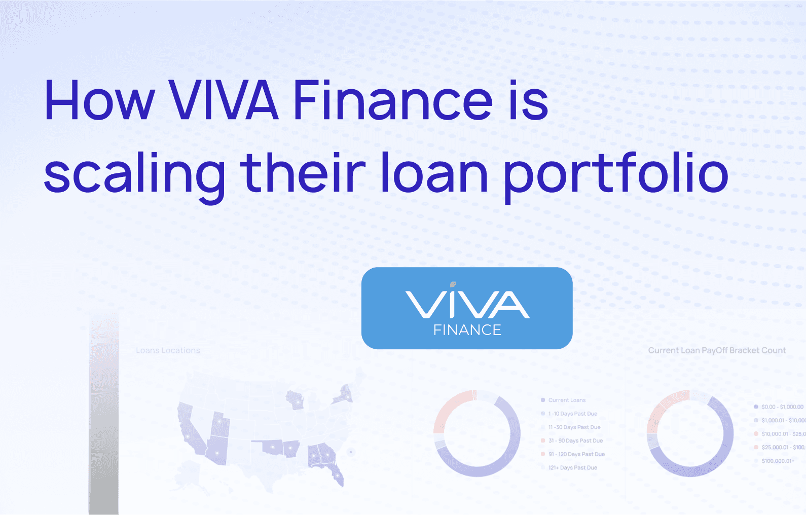 Case study graphic titled "How VIVA Finance is scaling their loan portfolio"